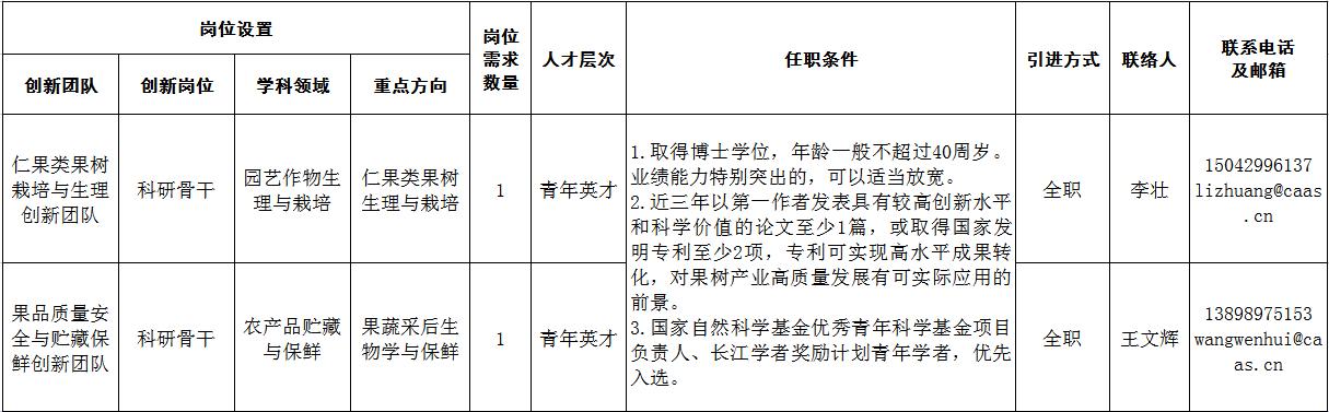 新澳门游戏2022年中国农业科学院果树研究所2022年“农科英才”招聘2人公告(图1)