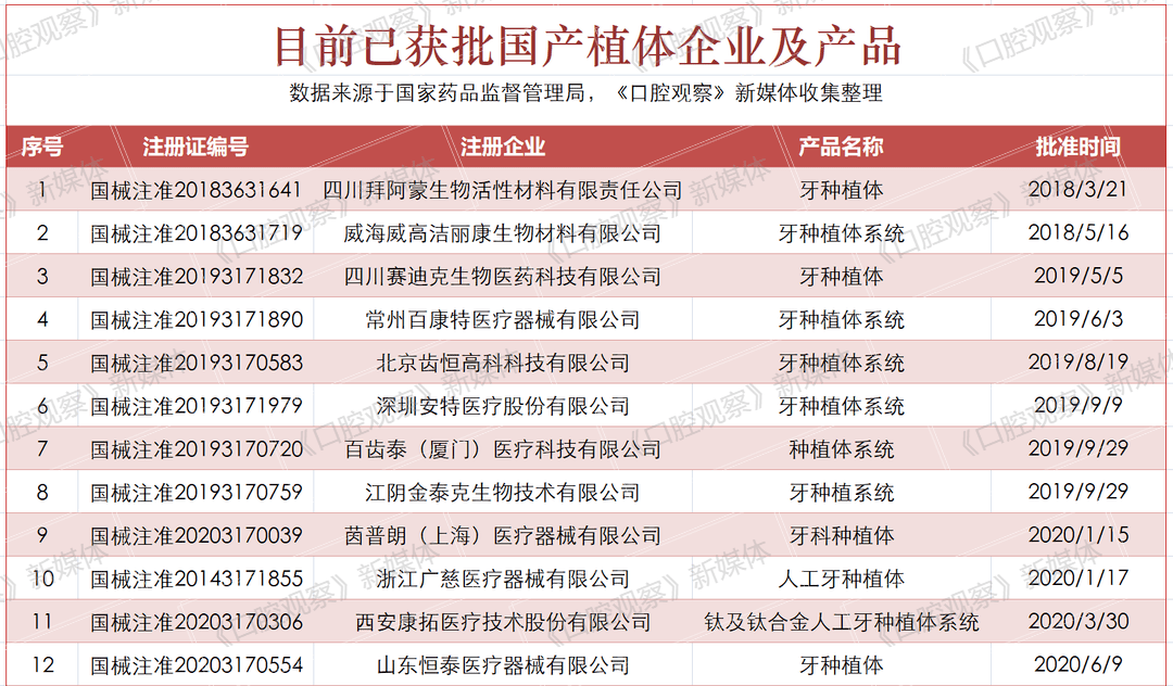 国产种植体30年：养在深闺人未识︱中国口腔智造(图1)