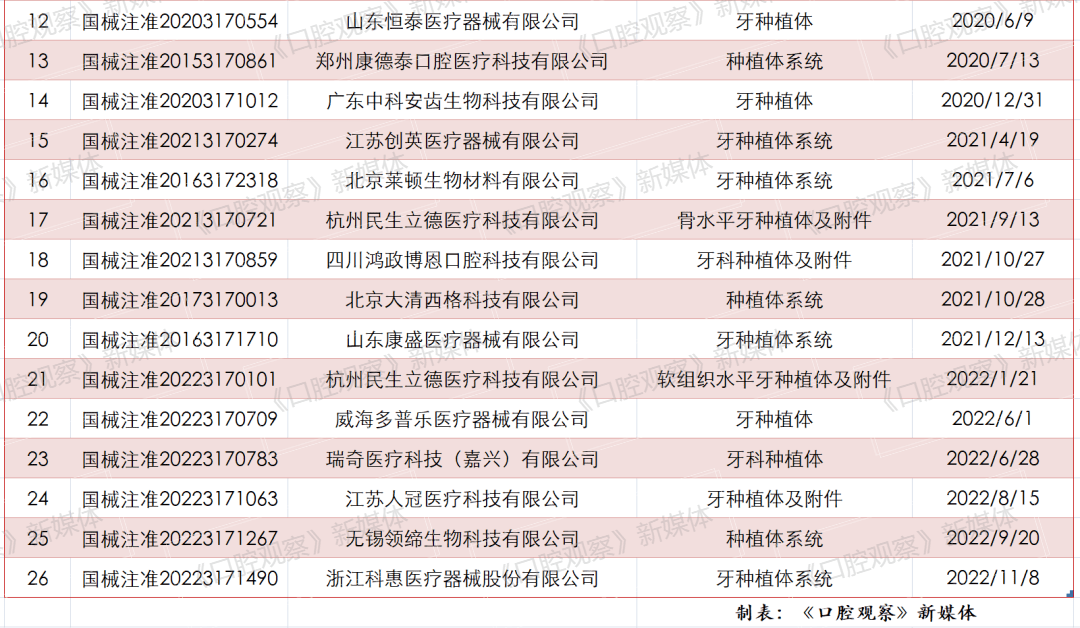 国产种植体30年：养在深闺人未识︱中国口腔智造(图2)