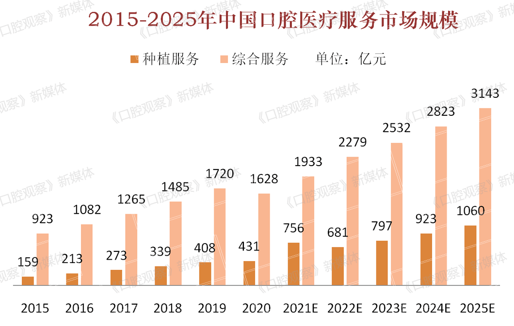 国产种植体30年：养在深闺人未识︱中国口腔智造(图3)