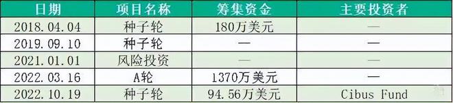 AgVend数字平台为农业种植者和零售商创造便捷的交易体验(图1)