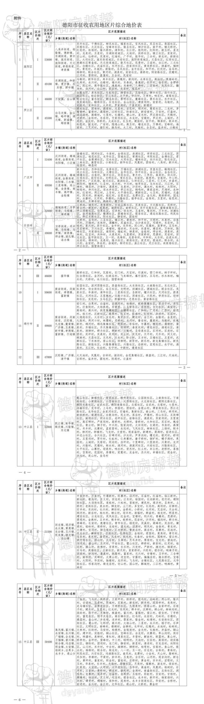 新澳门游戏德阳征收农用地价格涨了！拆迁能赔偿多少钱？(图8)