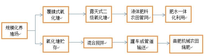 新澳门游戏网站入口北大荒农业先进适用技术（三）——绿色种养循环(图3)