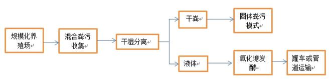 新澳门游戏网站入口北大荒农业先进适用技术（三）——绿色种养循环(图4)