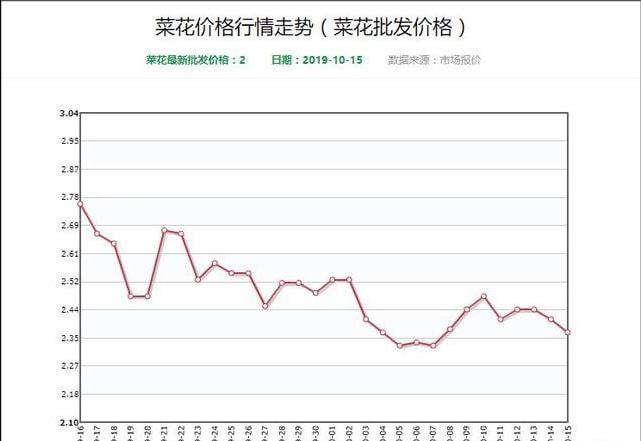 如何提高温室大棚里蔬菜种植的经济效益？(图3)