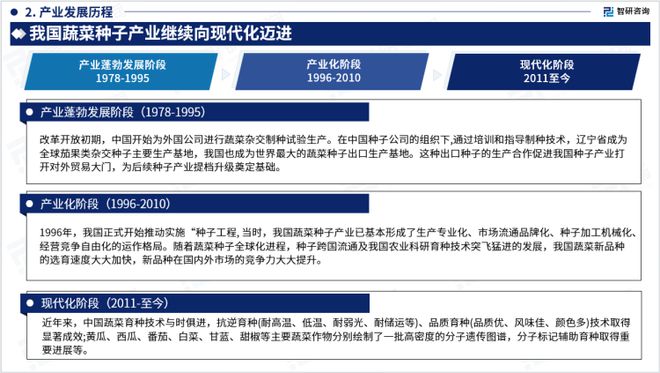 新澳门游戏网站入口2023年蔬菜种子行业发展现状调查、竞争格局及未来前景预测报告(图4)