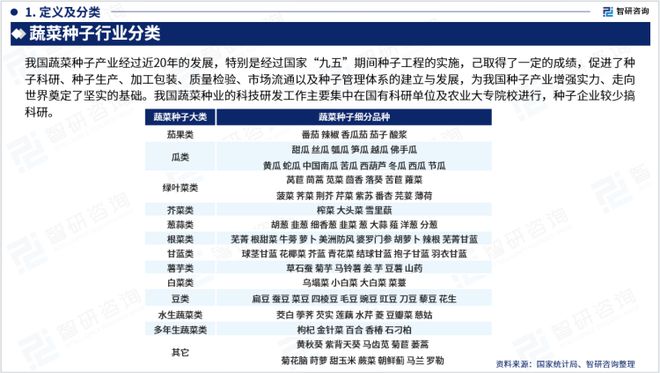 新澳门游戏网站入口2023年蔬菜种子行业发展现状调查、竞争格局及未来前景预测报告(图3)