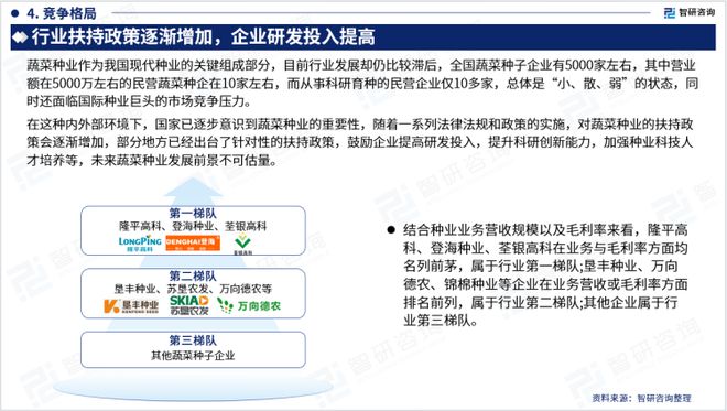 新澳门游戏网站入口2023年蔬菜种子行业发展现状调查、竞争格局及未来前景预测报告(图6)