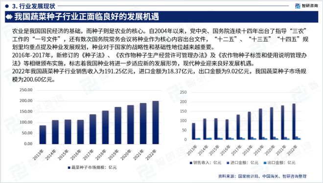 新澳门游戏网站入口2023年蔬菜种子行业发展现状调查、竞争格局及未来前景预测报告(图5)