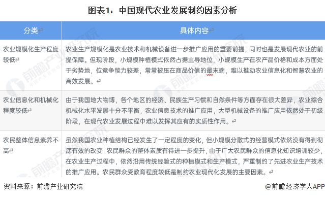 2023年中国现代农业发展现状分析 农业机械化及信息化程度不足【组图】(图1)