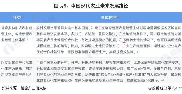 2023年中国现代农业发展现状分析 农业机械化及信息化程度不足【组图】(图5)