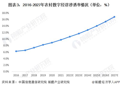 2023年中国现代农业发展现状分析 农业机械化及信息化程度不足【组图】(图3)