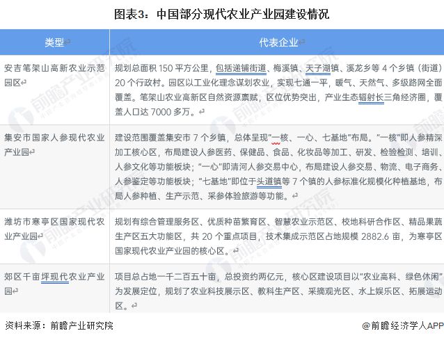 2023年中国现代农业行业发展现状及趋势分析 现代农业产业链一体化为发展新趋势【(图3)