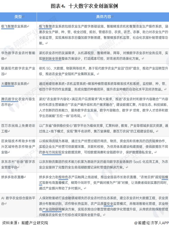 2023年中国现代农业行业发展现状及趋势分析 现代农业产业链一体化为发展新趋势【(图4)