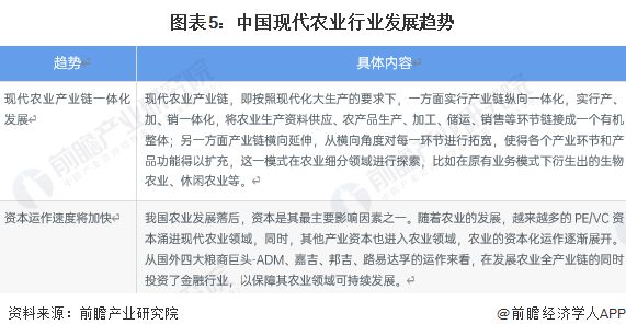 2023年中国现代农业行业发展现状及趋势分析 现代农业产业链一体化为发展新趋势【(图5)