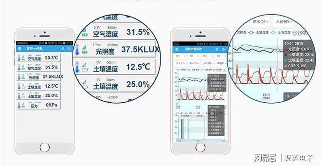 新澳门游戏网站入口智慧农业app用手机给温室大棚灌溉实现农业智能化管理(图4)