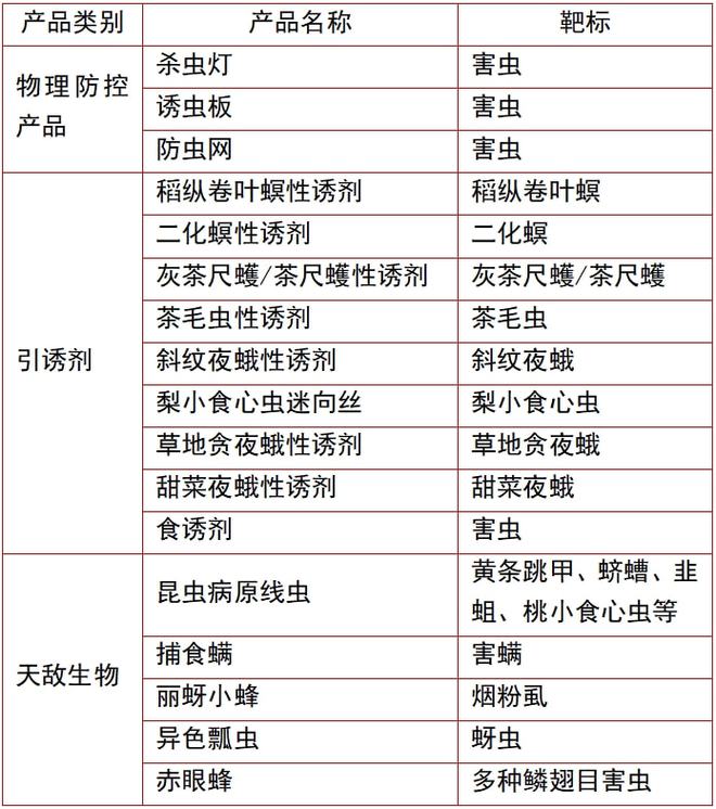 新澳门游戏网站入口浙江省重点推荐789种绿色防控农药名录！错过一定后悔！(图1)