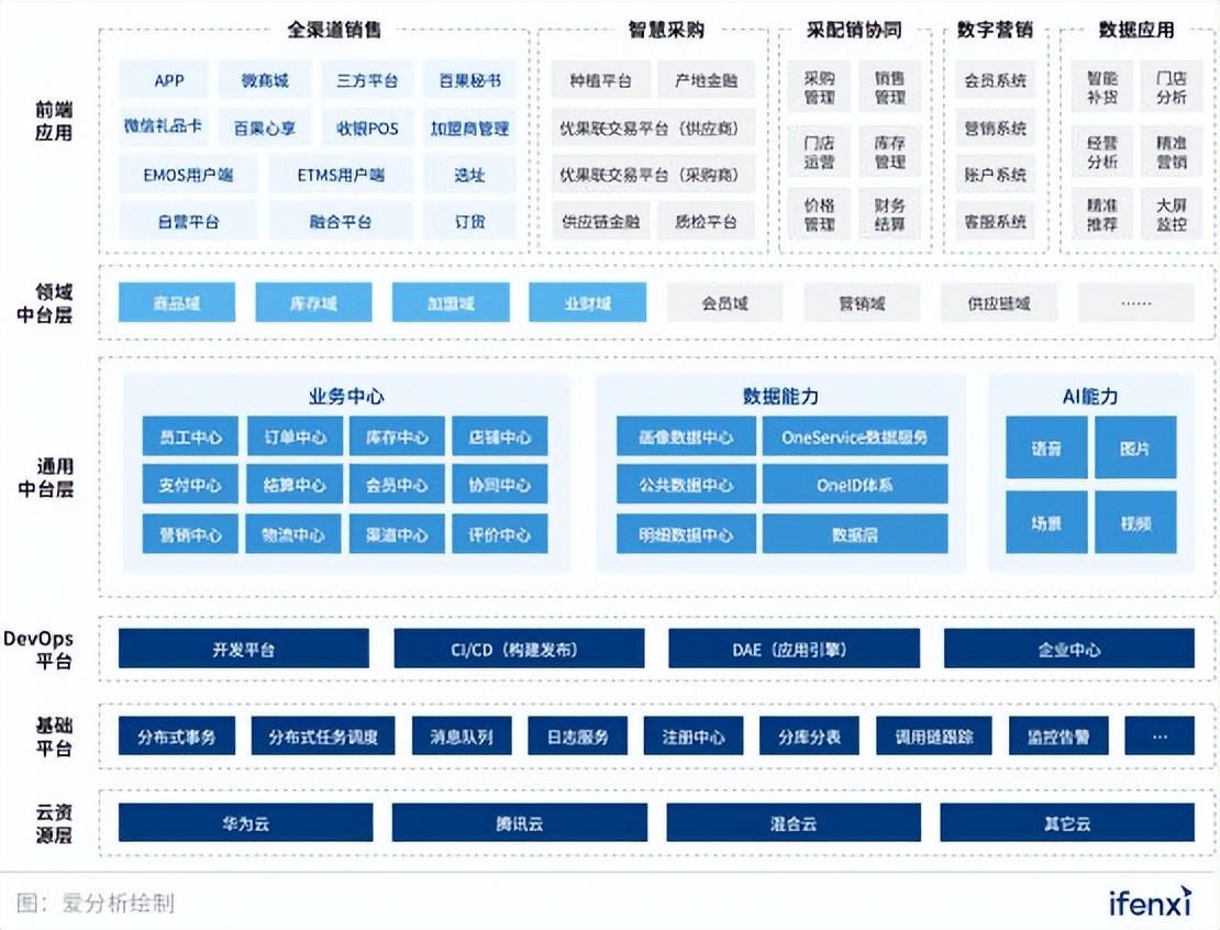 新澳门游戏网站入口百果园实至名归(图8)