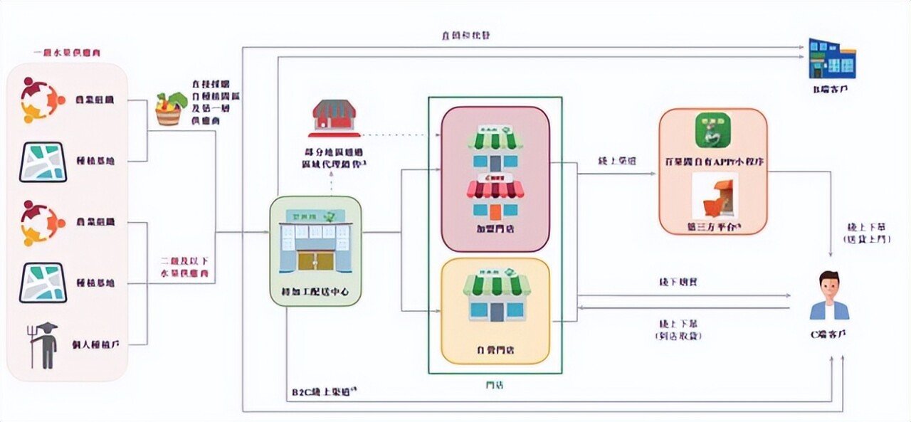 新澳门游戏网站入口百果园实至名归(图7)