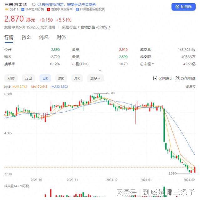 新澳门游戏网站入口百果园上市一周年后股价大跌加盟商生意如何？记者探访福州门店(图1)