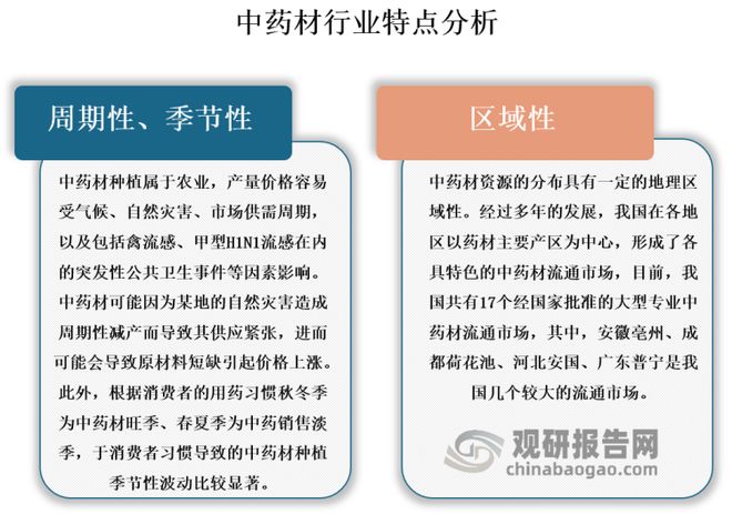 新澳门游戏我国中药材种植行业： 未来聚焦道地药材+生态种植+区域品牌(图2)