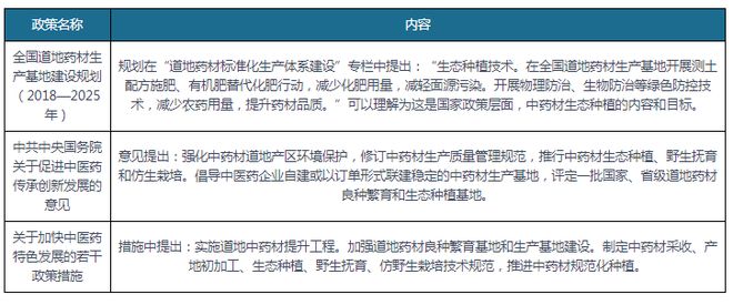 新澳门游戏我国中药材种植行业： 未来聚焦道地药材+生态种植+区域品牌(图9)