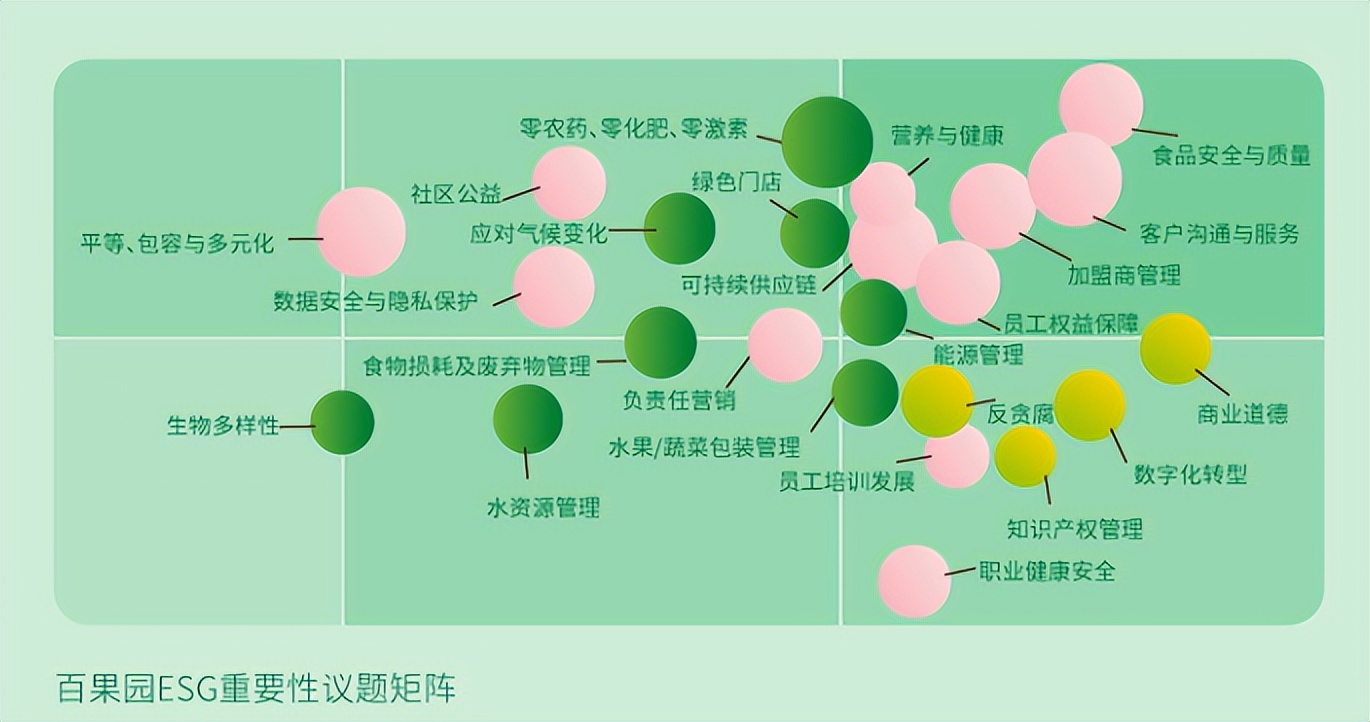 新澳门游戏网站入口百果园ESG：围绕“好吃”二字勾勒水果行业未来蓝图(图4)