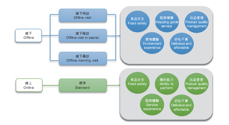 新澳门游戏网站入口百果园ESG：围绕“好吃”二字勾勒水果行业未来蓝图(图3)