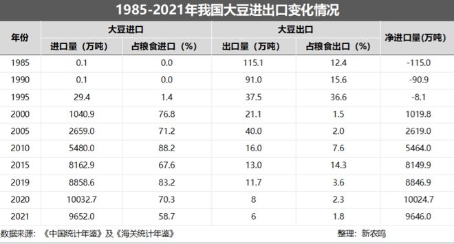 新澳门游戏网站入口国家已有所预感：西方围剿中国“粮食安全”的战争可能才刚开始(图12)