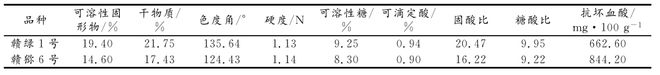 新澳门游戏网站入口赣绿 １ 号毛花猕猴桃的生物学特性和关键栽培技术解析(图9)