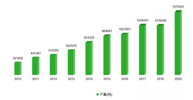 桃产业种植研究简报系列 （第四期）(图2)