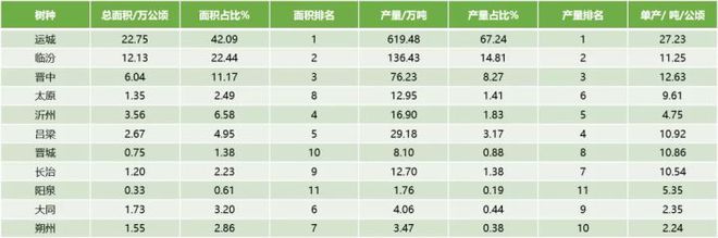 桃产业种植研究简报系列 （第四期）(图3)