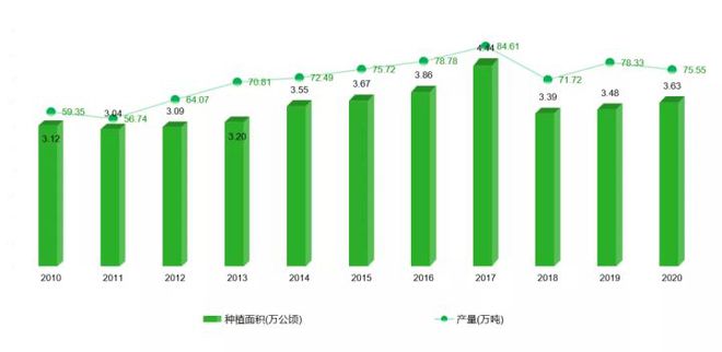 桃产业种植研究简报系列 （第四期）(图5)