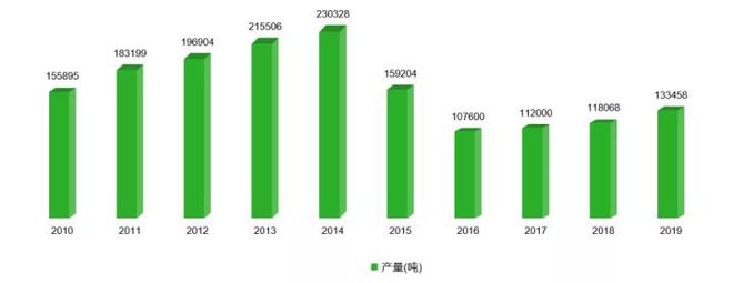 桃产业种植研究简报系列 （第四期）(图7)